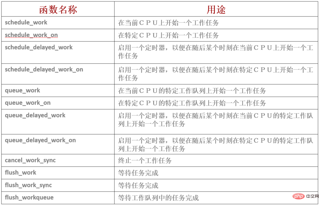 Linux驱动中止下半部的三种要领